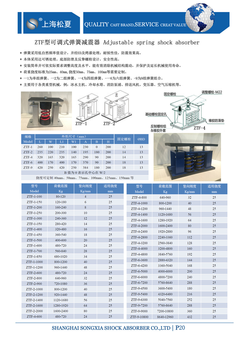 產(chǎn)品參數
