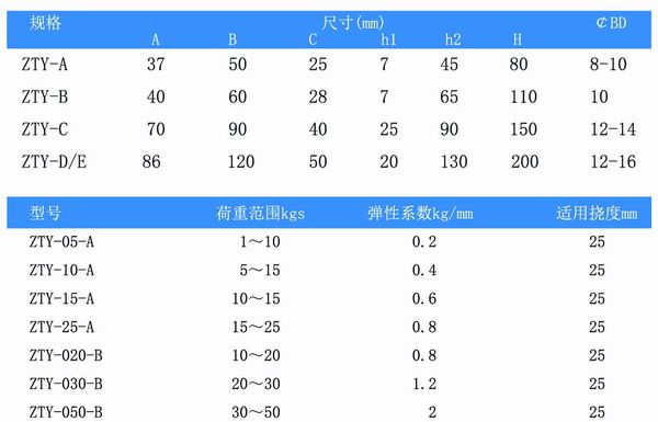 吊式彈簧減震器，上海吊式彈簧減震器，淞江吊式彈簧減震器