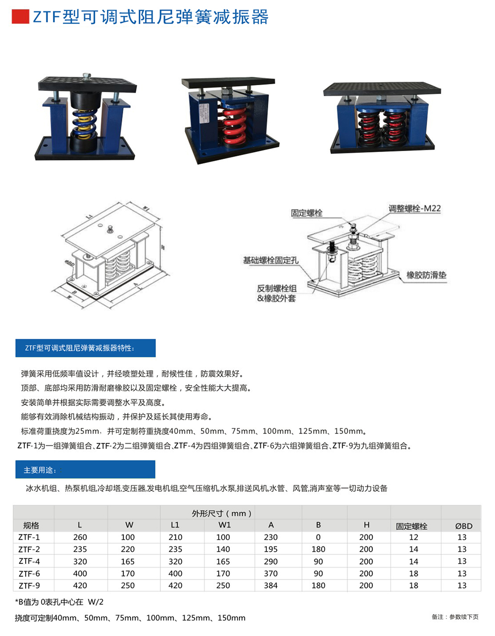 ZTF產(chǎn)品參數圖1