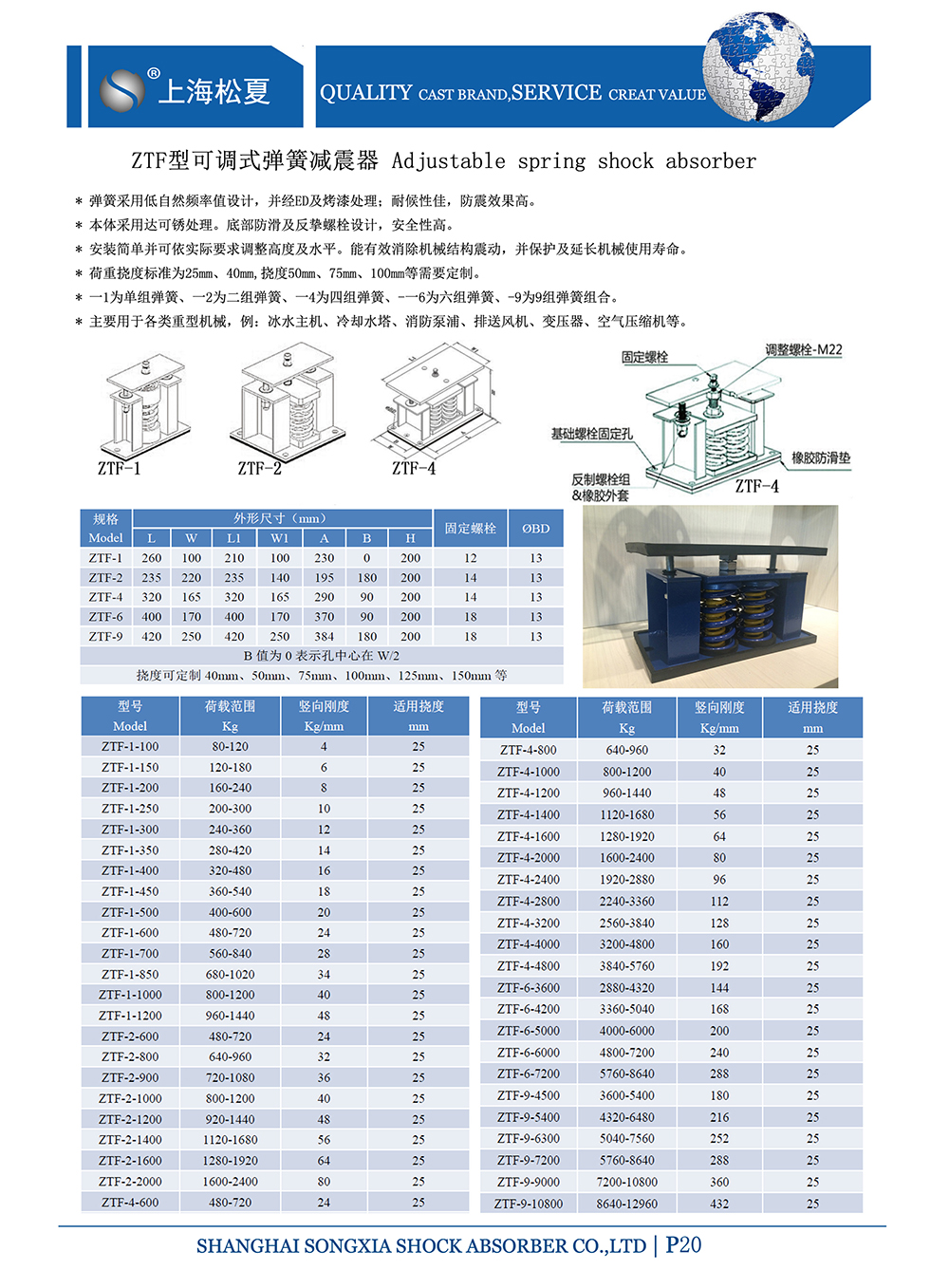 ZTF可調式<a href='http://m.jshnzg.com' target='_blank'><u>彈簧減震器</u></a>，上海ZTF可調式彈簧減震器，淞江ZTF可調式彈簧減震器