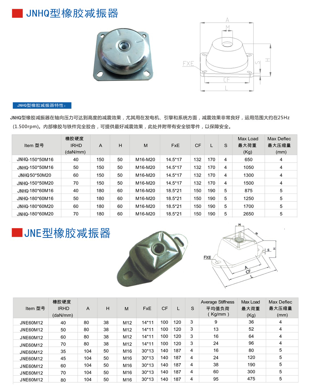 JNHQ型<a href='http://m.jshnzg.com' target='_blank'><u>橡膠減震器</u></a>參數圖