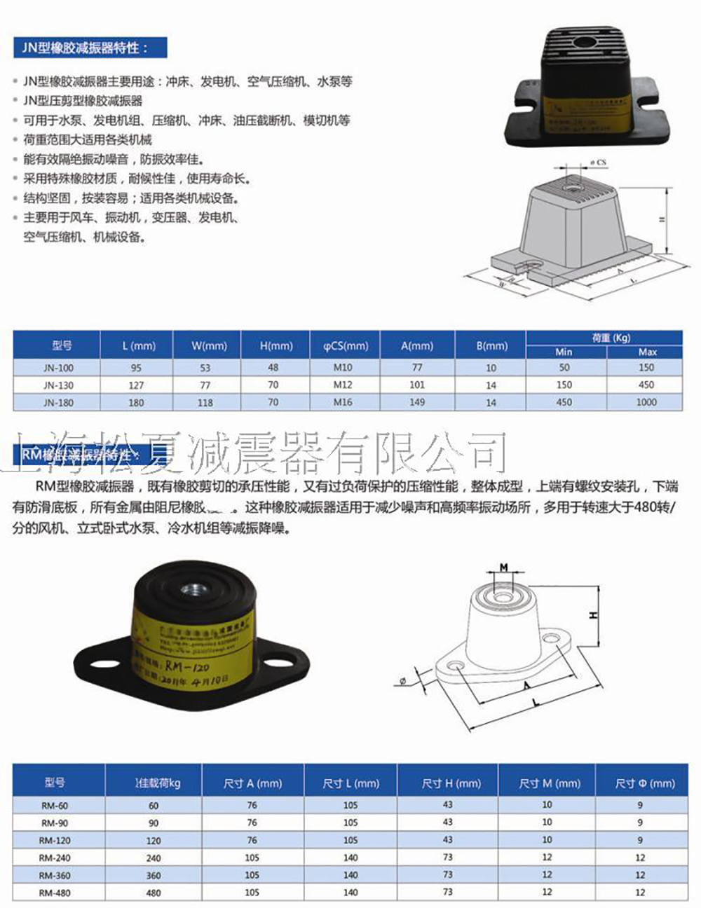 JN<a href='http://m.jshnzg.com' target='_blank'><u>橡膠減震器</u></a>參數圖