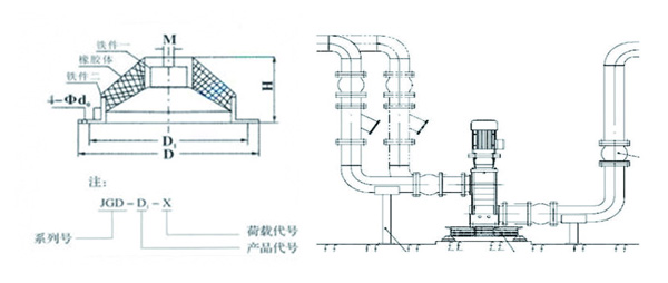 JGD-3<a href='http://m.jshnzg.com' target='_blank'><u>橡膠減震器</u></a>結構圖