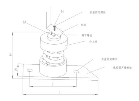 ZTJ型<a href='http://m.jshnzg.com' target='_blank'><u>彈簧減震器</u></a>結構圖